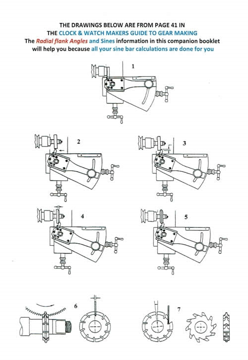 Radial Flank Angles & Sines, A Useful Companion Booklet to The Clock and Watch Makers Guide to Gear Making by Robert Porter