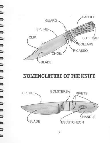 Handles and Guards (Custom Knives & Blades) by Joe Keeslar