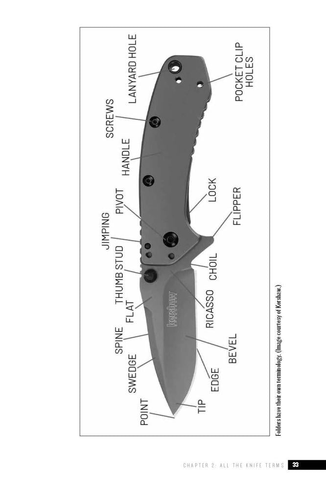 BLADE'S Guide to Buying Knives by Jason Fry
