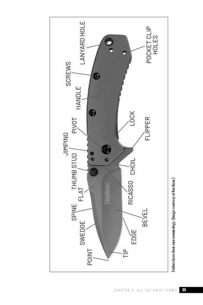 BLADE'S Guide to Buying Knives by Jason Fry
