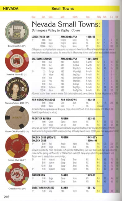 The Official US Casino Chip Price Guide by Campiglia, Wells