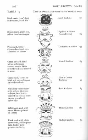 Native American Indian Hopi Kachina Dolls by Harold Colton