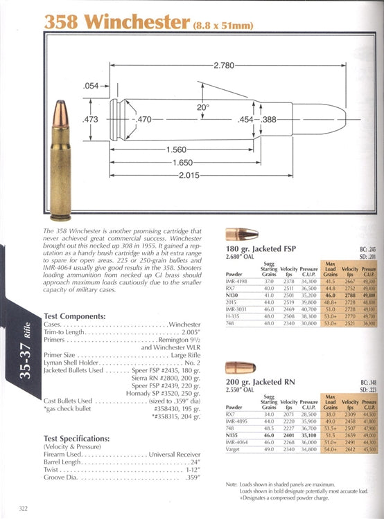 Lyman 51st Edition Reloading Handbook (Softcover)