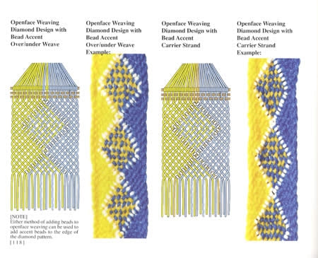 Fingerweaving Basics (Creating Woven Textiles Native American or Original Designs) by Gerald L. Findley