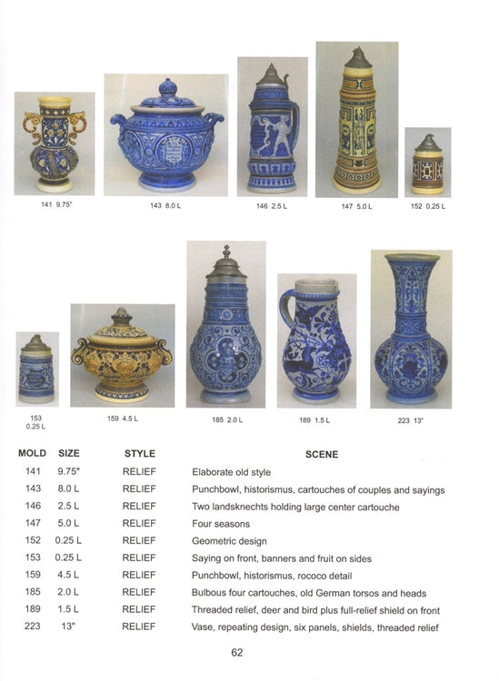 The Artistry of J. W. Remy Steins by Lyn Ayers