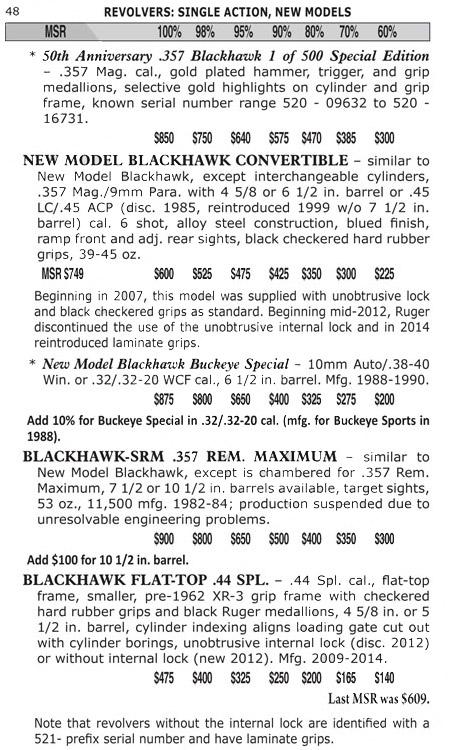 Blue Book Pocket Guide for Sturm Ruger Firearms & Values, 10th Ed by Zachary Fjestad, Lisa Beuning