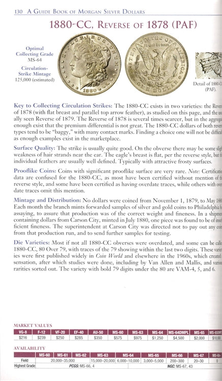 Guide Book of Morgan Silver Dollars, 7th Ed by Q David Bowers