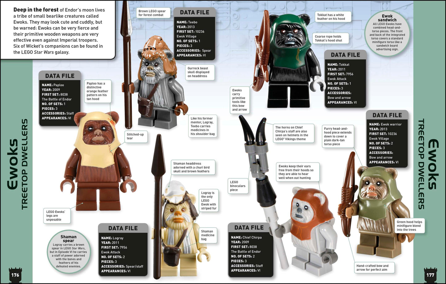 Lego Star Wars Character Encyclopedia New Edition with Exclusive Darth Maul Minifigure