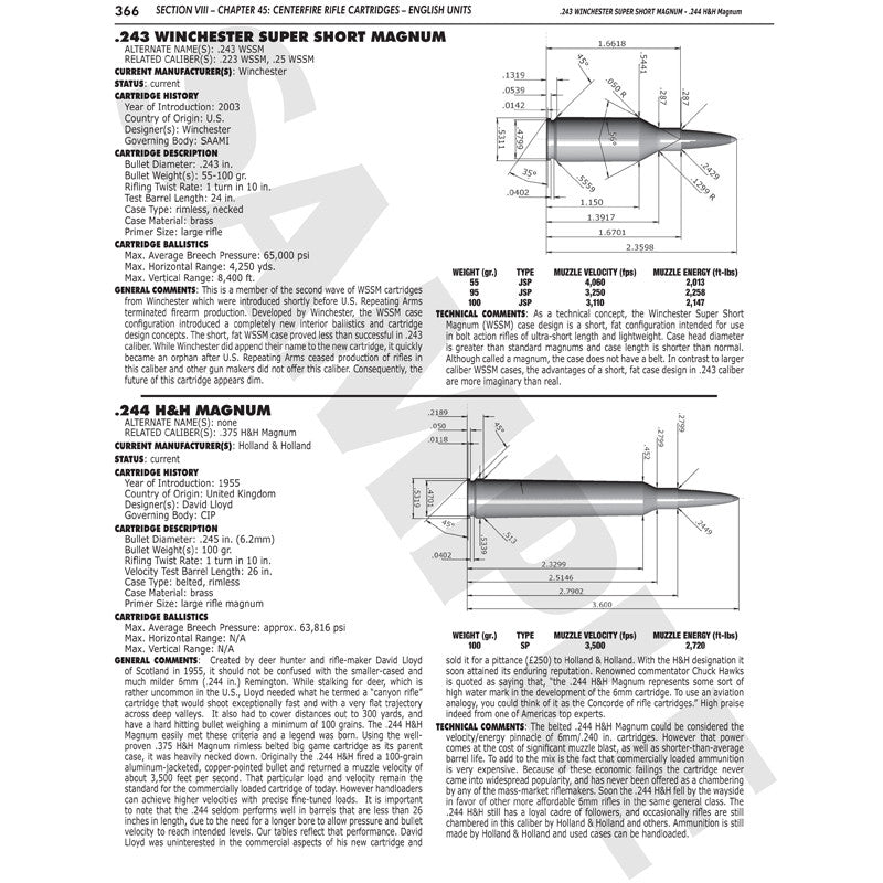 Ammo Encyclopedia, 7th Edition