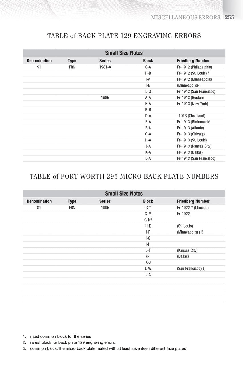 United States Paper Money Errors, 5th Edition