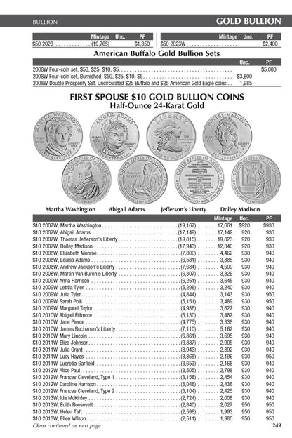 Blue Book Handbook of United States Coins 2024, Hardcover