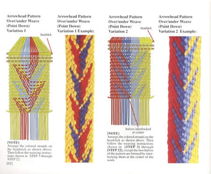 Fingerweaving Basics (Creating Woven Textiles Native American or Original Designs) by Gerald L. Findley