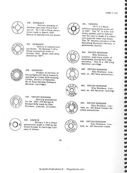 Cartridge Headstamps of the World Identification Guide