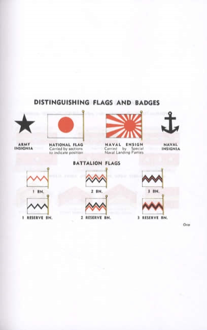 Japanese Equipment: Photographs and Characteristics of Basic Weapons Encountered in the SWPA