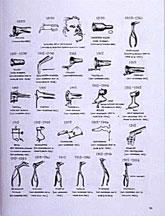 Antique Medical Instruments, 6th Edition by Keith Wilbur