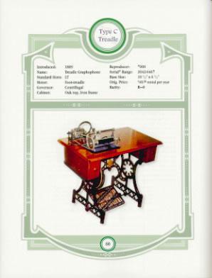Columbia Phonograph Companion Volume I by Howard Hazelcorn