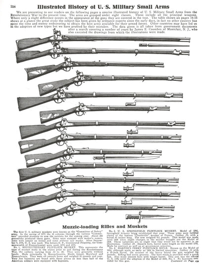 Illustrations of United States Military Arms 1776-1903 and Their Inspectors' Marks
