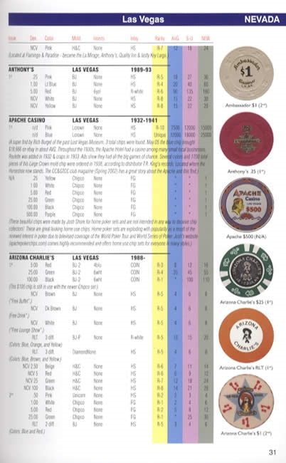 The Official US Casino Chip Price Guide by Campiglia, Wells