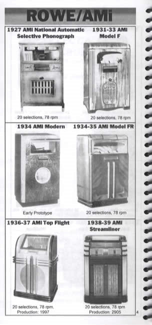 The Always Jukin' Pocket Guide to Collectible Jukeboxes 2023