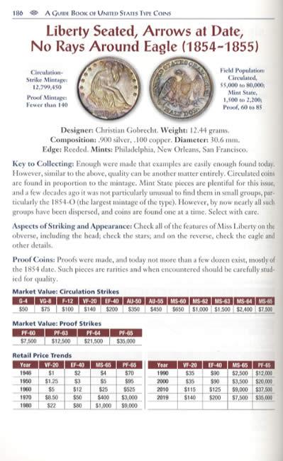 The Official Red Book of US Type Coins, 3rd Ed: History, Values, Collecting by Q David Bowers