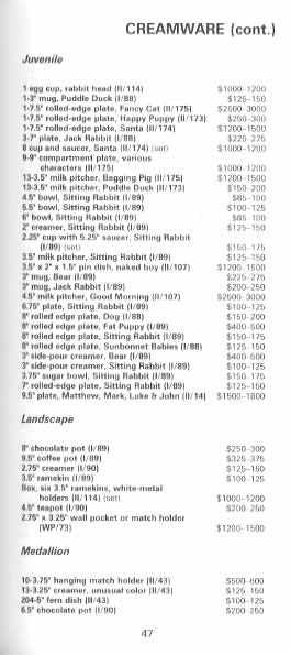 Bassett's Roseville Prices 3rd Edition by Mark Bassett