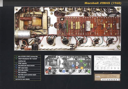 The Guitar Amp Handbooks: Understanding Tube Amplifiers and Getting Great Sounds by Dave Hunter