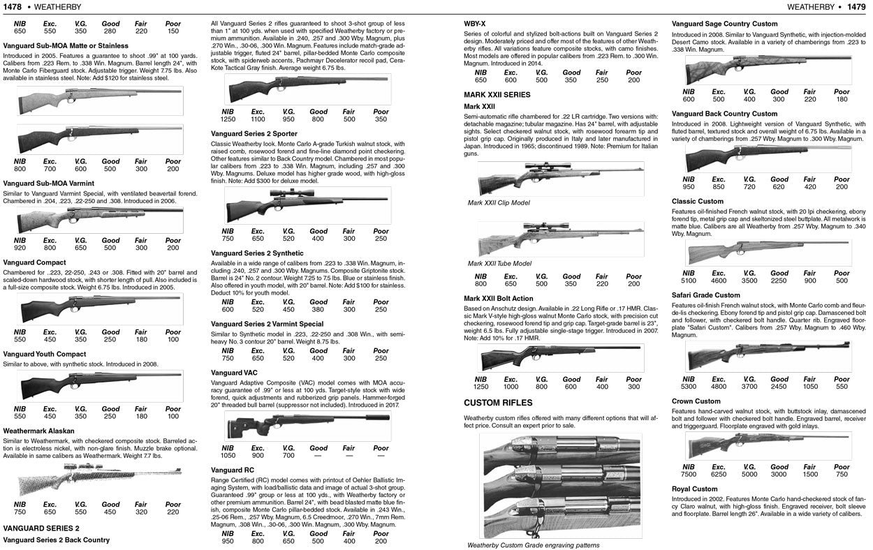 2024 Standard Catalog of Firearms, Illustrated Gun Value Guide by Jim Supica