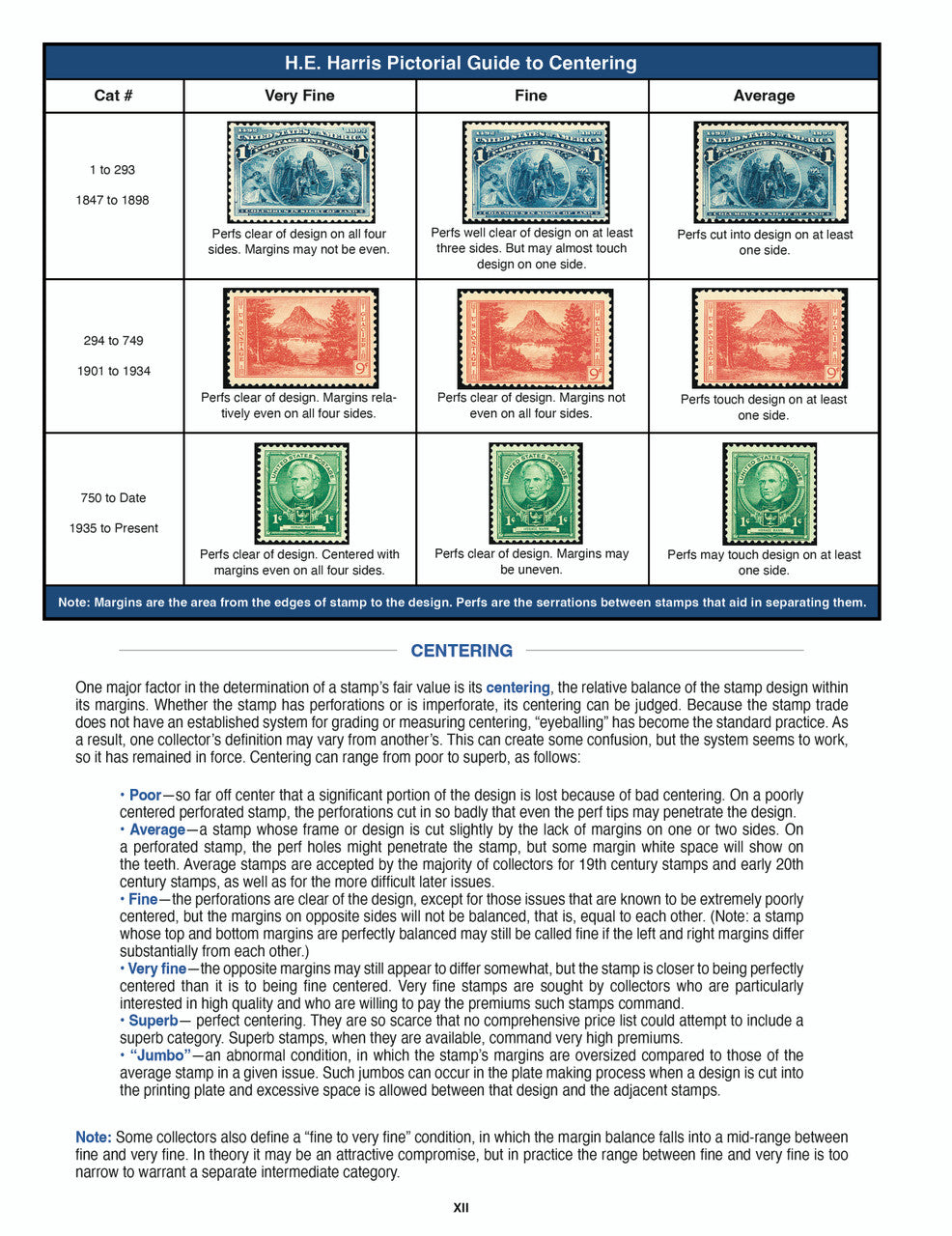 2024 US / BNA Postage Stamp Catalog Collectors Price & ID Guide