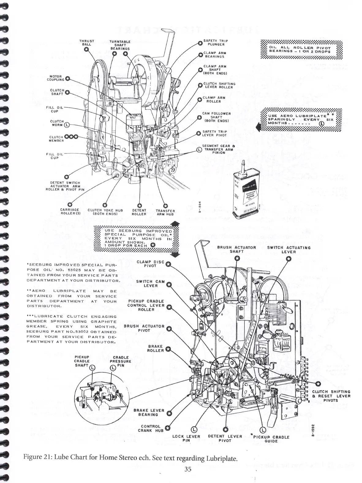 Seeburg Mechanism Guide + Microlog Jukebox Troubleshooting Guide