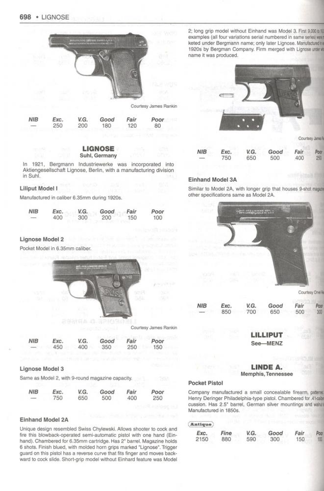 2022 Standard Catalog of Firearms, Illustrated Collector's Guide