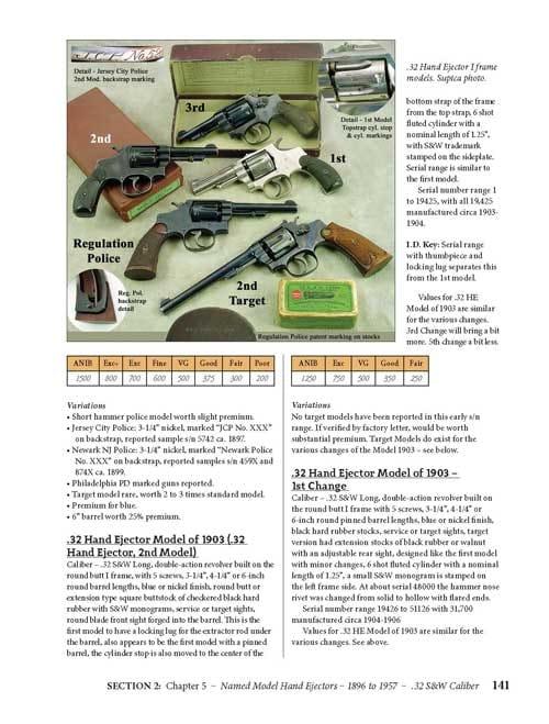 Standard Catalog of Smith & Wesson Guns by Jim Supica, Richard Nahas