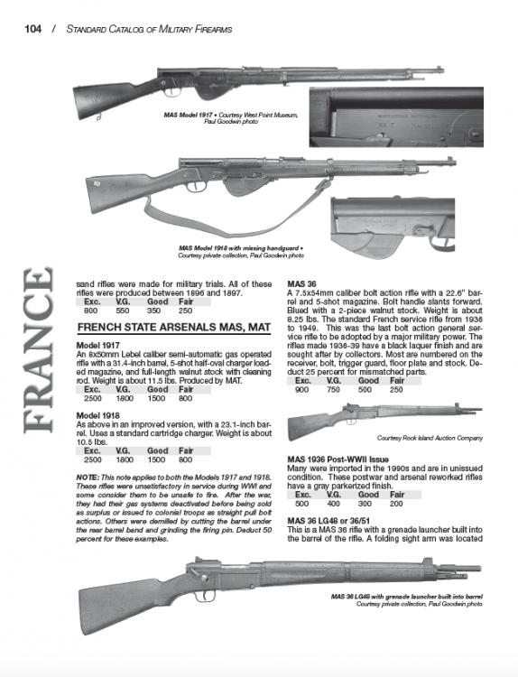 Standard Catalog of Military Firearms, 9th Ed by Phillip Peterson