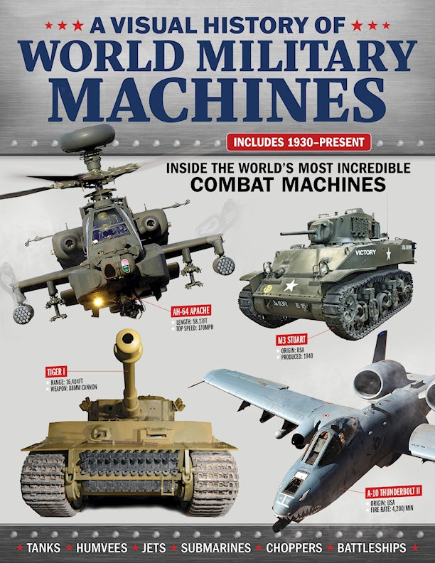 A Visual History of World Military Machines, 1930 - Present