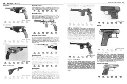 2026 Standard Catalog of Firearms, Illustrated Gun Value Guide