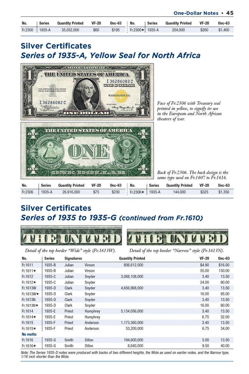 Red Book of United States Paper Money, 9th Ed