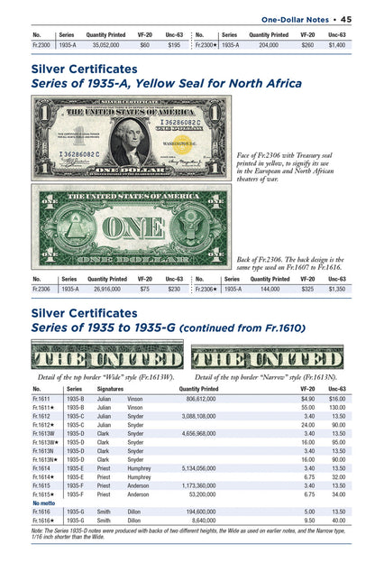 Red Book of United States Paper Money, 9th Ed