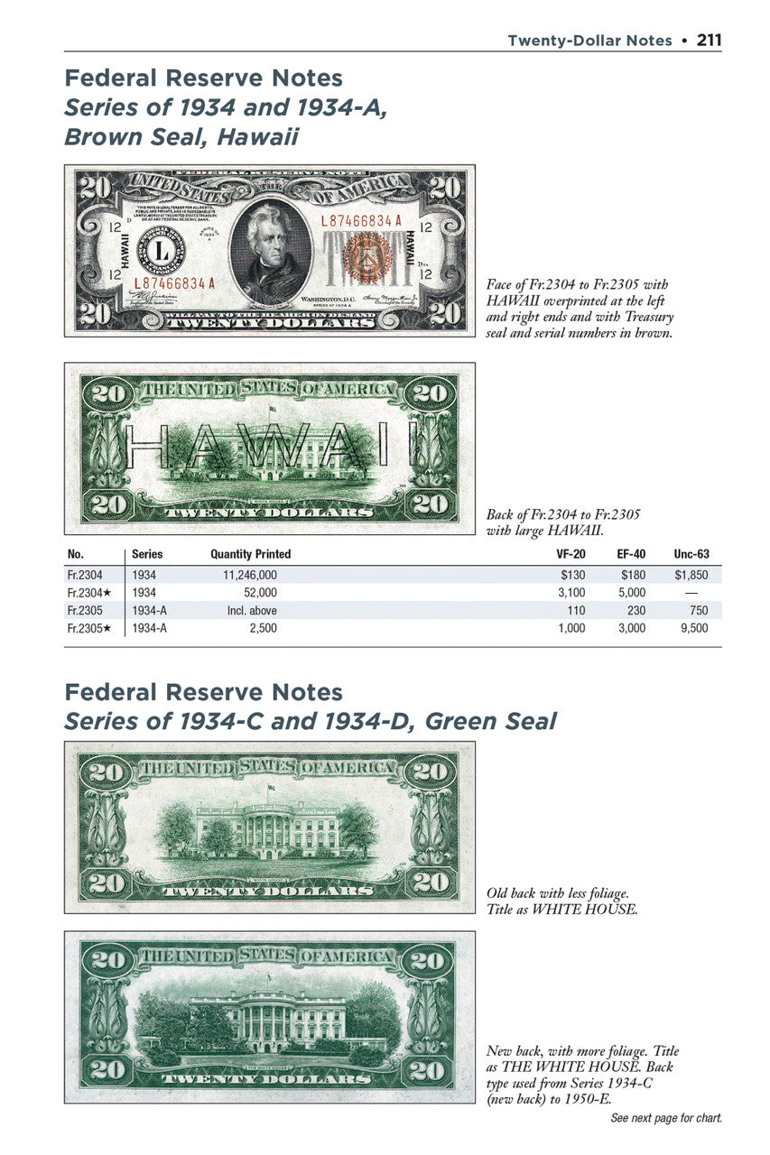 Red Book of United States Paper Money, 9th Ed