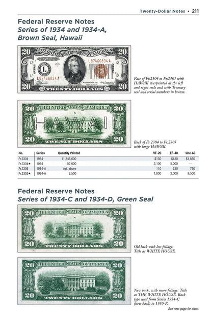 Red Book of United States Paper Money, 9th Ed