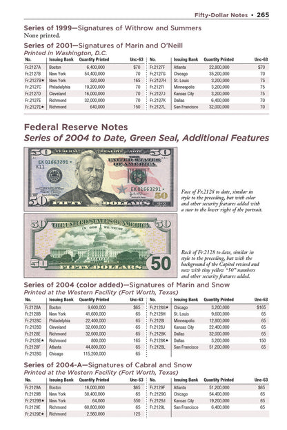 Red Book of United States Paper Money, 9th Ed