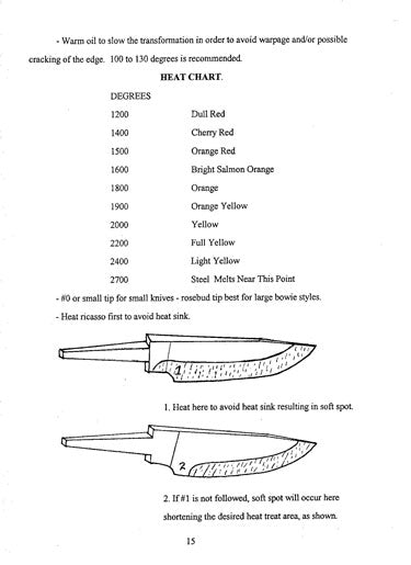 Introduction to Bladesmithing by Jay Hendrickson