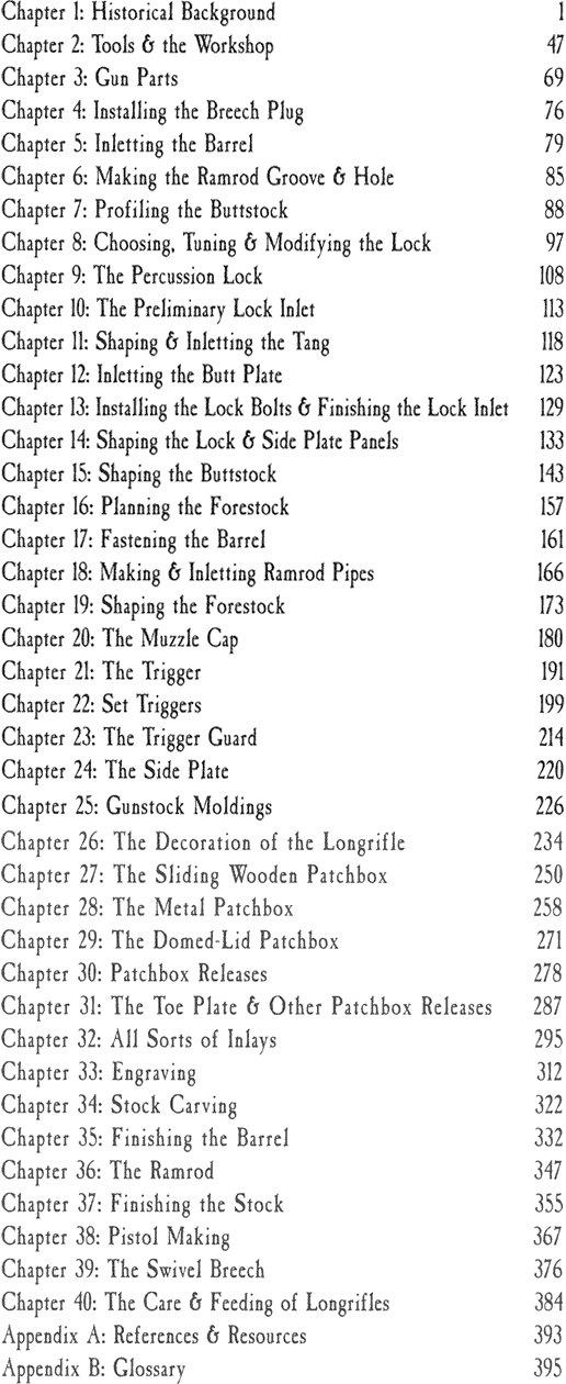 Table of contents for Gunsmith of Grenville County showing 40 chapters on longrifle building